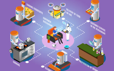 How Artificial Intelligence is revolutionizing the Food and Beverage Industry