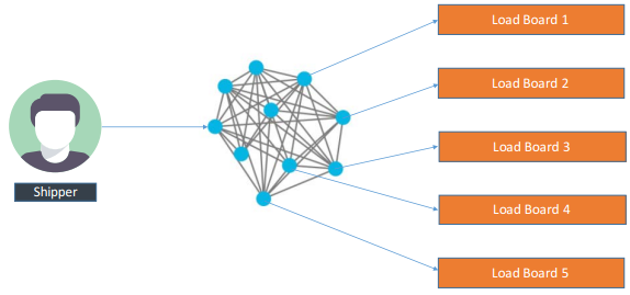 With Blockchain