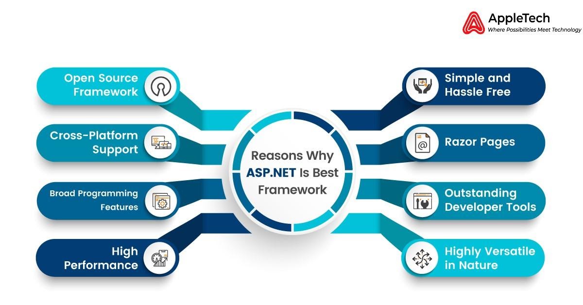 Web Application Framework: Detailed Overview