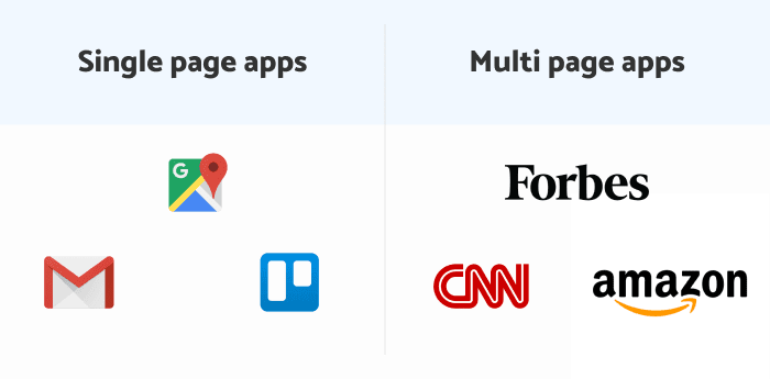 Single Page vs Multi Page