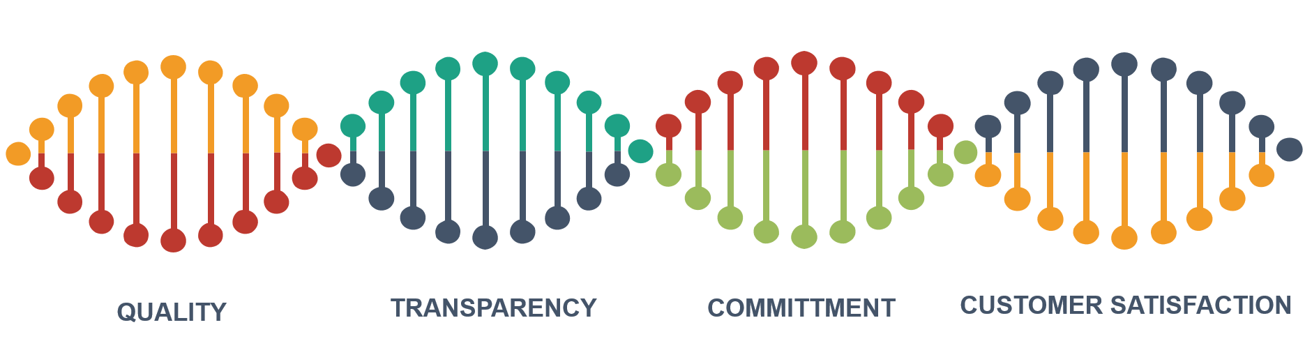 core-value