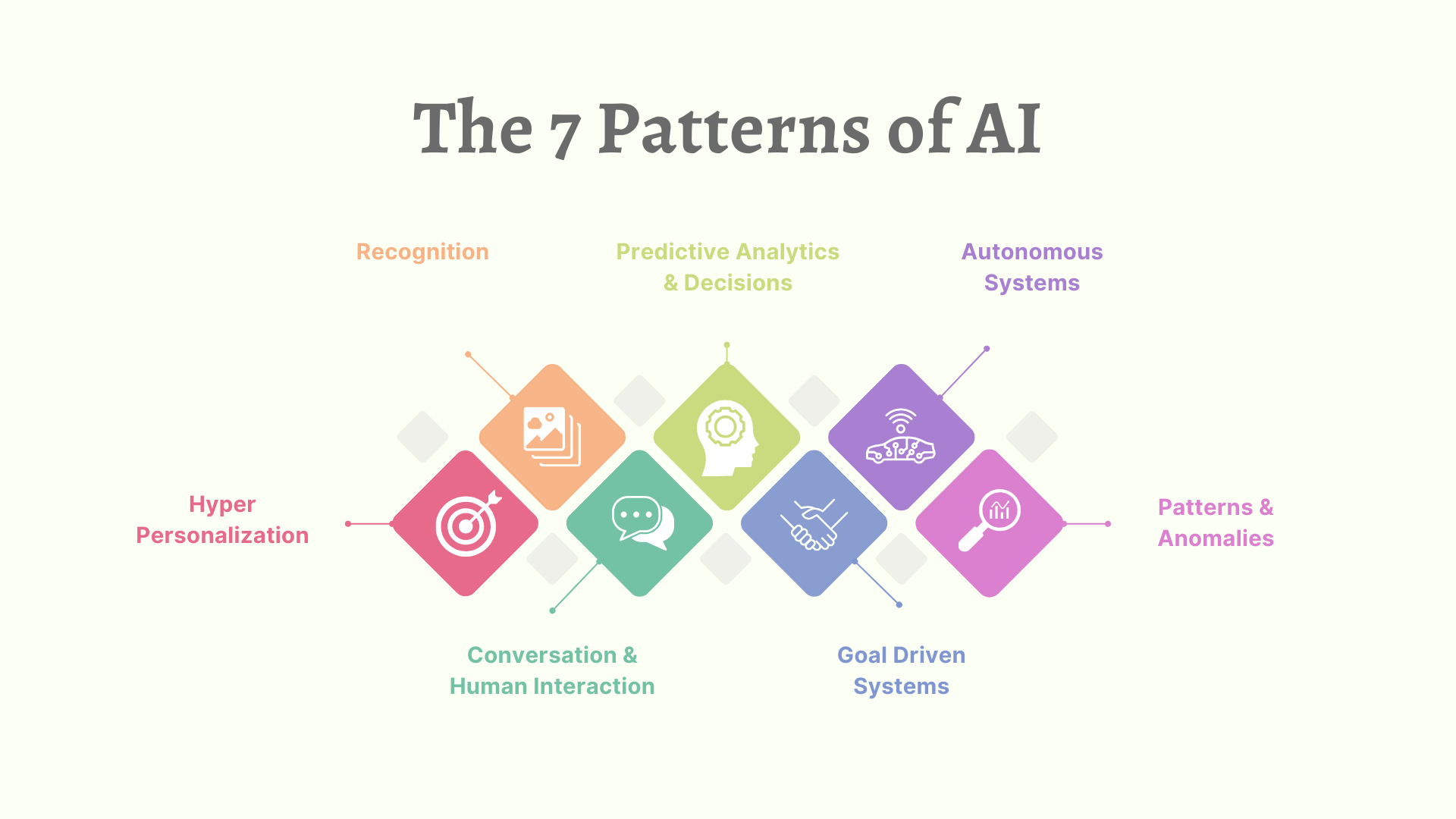 Pattern Recognition