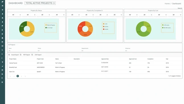 Data pipeline monitoring dashboard