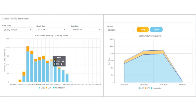 Real-time data streaming dashboard