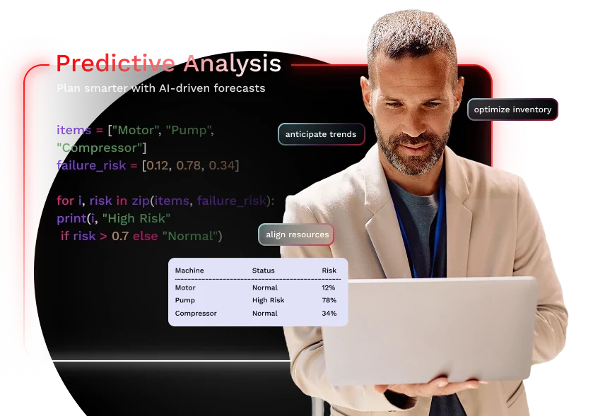 AI predictive analysis code and dashboard shown on a laptop